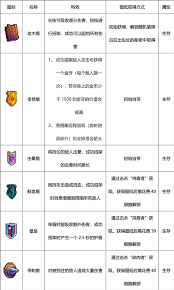 重生细胞力场盾：终极防御属性图鉴大