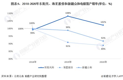 电极箔：高性能铝电解电容器的关键材料