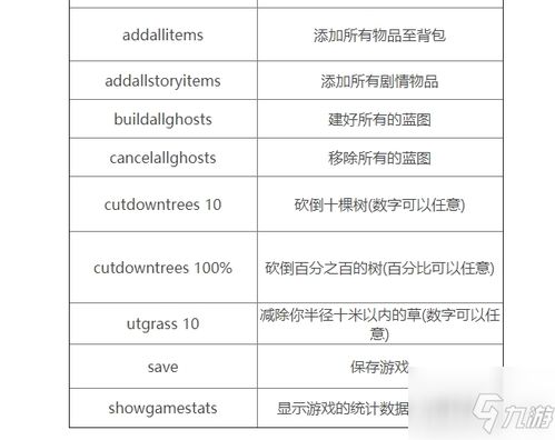 森林游戏全控制台指令大全，轻松玩转生存冒险