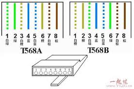 水晶头接法568A与568B详解