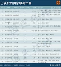 全国最强市加速崛起，机场建设热潮势不可挡