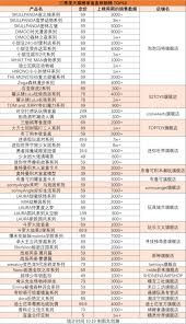 热销与畅销：你不可不知的市场差异