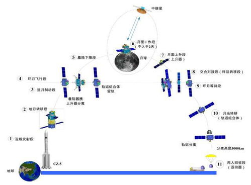 飞机第六次循环详解