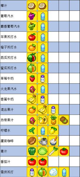食物语全食谱大汇总图鉴大全，一网打尽所有美味