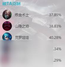 S14赛季霸主归来：赛恩最强出装攻略解析