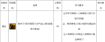 梦幻西游：强壮属性详细解析与消耗表，助你快速提升血量