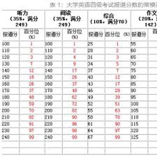 TEM6考试到底是什么？