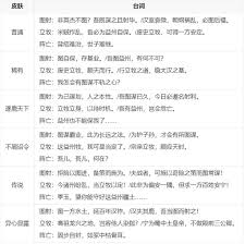 三国杀中刘焉经典台词全集