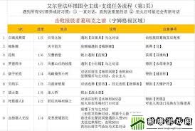 玩转艾尔登法环拉妮支线全图文攻略，不看亏大了