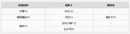 沙石镇时光：简易沙篷建造全攻略