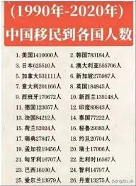 韩国人在中国的数量是多少？