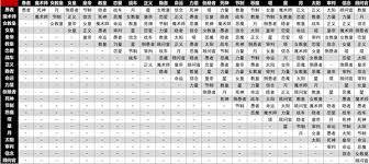p5r全面具合成公式汇总：轻松获取理想面具