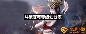 斗破苍穹：境界等级全解析