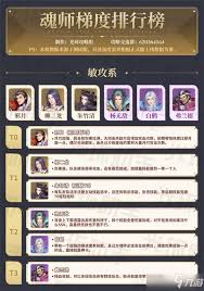2024斗罗大陆魂师对决最新魂师强度排行榜
