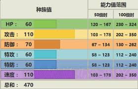 嘟嘟利种族值深度解读