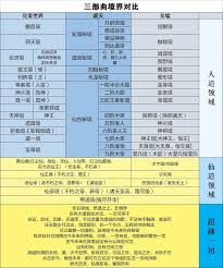 完美世界境界等级全面解析等级划分顺序及图解