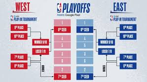 NBA季后赛附加赛规则详解