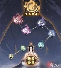 一念逍遥：境界划分与修真之路探秘