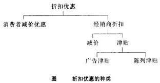 享受优惠：探索我们的折扣优惠活动