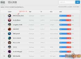 LOL韩服战绩查询宝典：一站式地址速查表