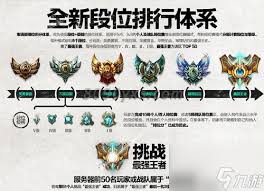 英雄联盟中TOP位置的含义