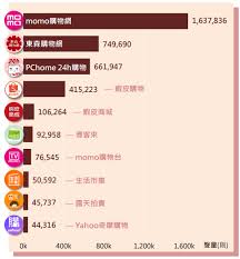 800K代表多少粉丝量