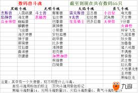 数码大冒险新手阵容规划与分析指南
