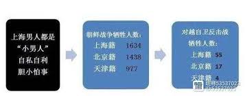 上海男性魅力与不足大起底