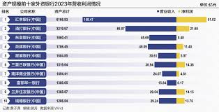 上海外资银行概览