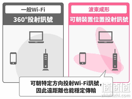 wlan.ct10000.com需要有WiFi信号才能访问吗?
