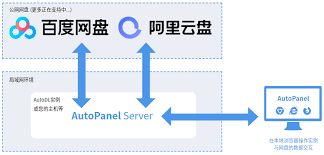 RF网盘：这款网络硬盘究竟有何独特之处？