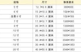 12寸究竟有多大？尺寸对照与实物示例全解析