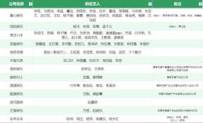 点击百沐娱乐公司最全旗下艺人名单公布
