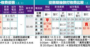 长途电话收费乱象与明明白白的省钱之道