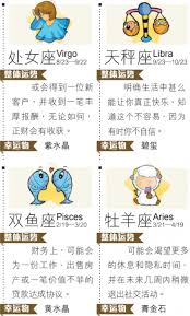 3月23日出生的星座是什么？白羊座的独特魅力
