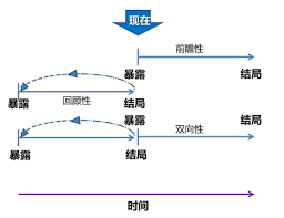 回顾性研究，究竟是如何探索过往奥秘的？
