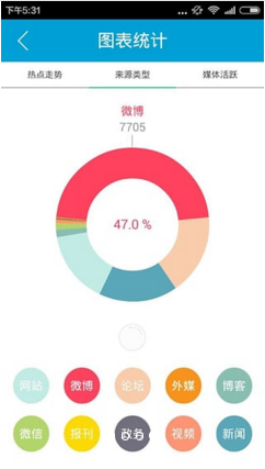 微舆情