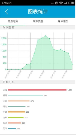 微舆情手机版